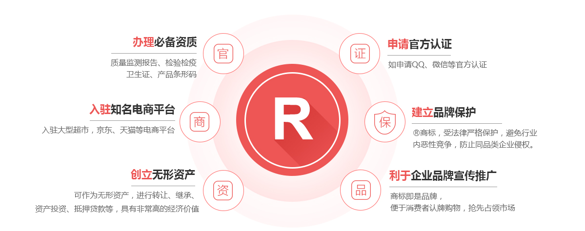 临澧商标注册的作用